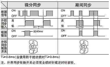 Íâ²¿Í¬²½¹¦ÄÜ(½öSU-75)