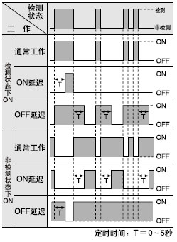 Íâ²¿Í¬²½¹¦ÄÜ(½öSU-75)
