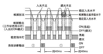 ×ÔÎÒÕï¶Ï¹¦ÄÜ