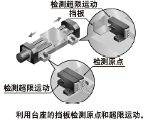 ÍÐ¼ì²âÒÆ¶¯ÌåµÄÔ­µãºÍ³¬ÏÞÔË¶¯