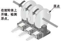 ¼ì²âÐý×ªÌåµÄÔ­µã