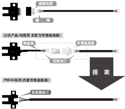 Ìá¸ßÎ¬»¤ÐÔºÍÊ©¹¤ÐÔ£¬´ó·ù½µµÍ×Ü³É±¾