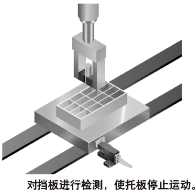 ÍÐ°åµÄ¶¨Î»