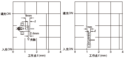 ¼ì²âÎ»ÖÃÌØÐÔ