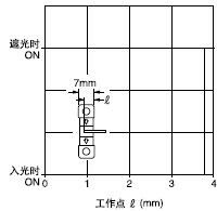 ¼ì²âÎ»ÖÃÌØÐÔ