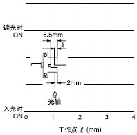 ¼ì²âÎ»ÖÃÌØÐÔ