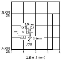 ¼ì²âÎ»ÖÃÌØÐÔ