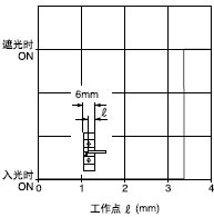 ¼ì²âÎ»ÖÃÌØÐÔ