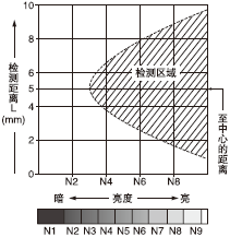 ÁÁ¶ÈºÍ¼ì²â¾àÀëÖ®¼äµÄÏà»¥¹ØÏµ