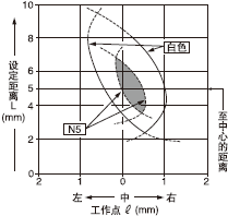 Ë®Æ½(×óºÍÓÒ)·½Ïò