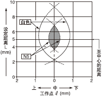 ´¹Ö±(ÉÏºÍÏÂ)·½Ïò