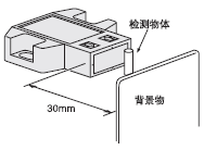 ²»ÊÜ±³¾°Ó°Ïì