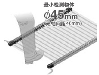 Arm/Foot type SF4B-A¡õ