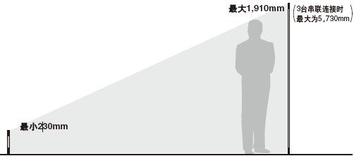 ×î¶à¿É´®ÁªÁ¬½Ó3Ì×