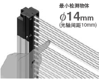 Finger type SF4B-F¡õ