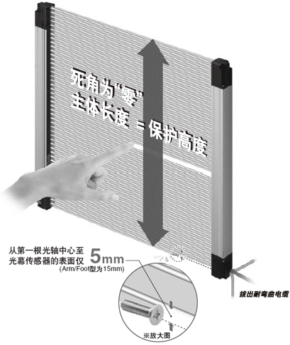 ÓÉ²»¶Ï×·Çó°²È«ÐÔºÍÉú²úÐÔ¶ø²úÉúµÄÐÂÉèÏë¡£