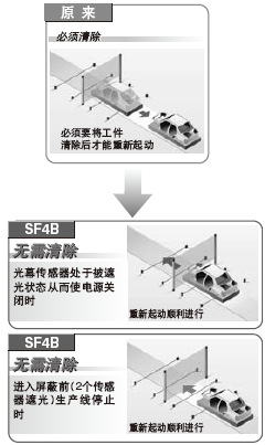 ÆÁ±Î¿ØÖÆÖÐµÄÉú²úÏßÍ£Ö¹ºóÈÔ¿ÉË³Àû°²È«µÄÖØÐÂÆð¶¯£¡×°±¸¹ýÔØ¹¦ÄÜ