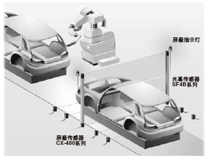 ×°±¸ÆÁ±Î¿ØÖÆ¹¦ÄÜ£¬¼æ¹Ë°²È«ÐÔºÍÉú²úÐÔ¡£