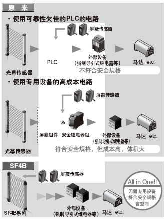 ×°±¸ÆÁ±Î¿ØÖÆ¹¦ÄÜ£¬¼æ¹Ë°²È«ÐÔºÍÉú²úÐÔ¡£