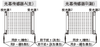 ´®Áª/²¢Áª»ìºÏÁ¬½Ó