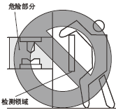 ´íÎóµÄ°²×°·½·¨