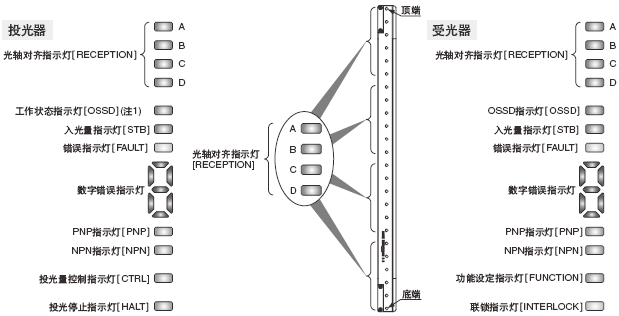 ²¿¼þËµÃ÷ºÍ¹¦ÄÜ