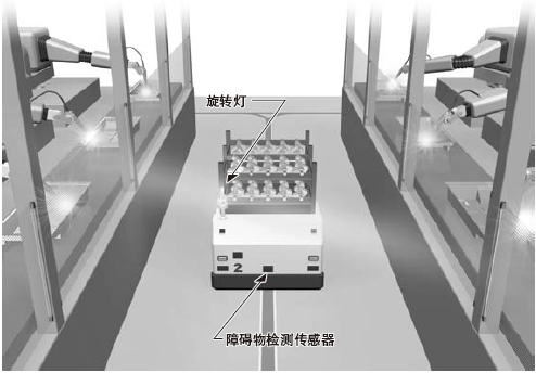 ¿É·ÀÖ¹Éú²úÏß¹¤×÷Ð§ÂÊµÄµÍÏÂ