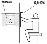 ÕýÈ·µÄ°²×°·½·¨