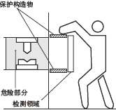 ÕýÈ·µÄ°²×°·½·¨