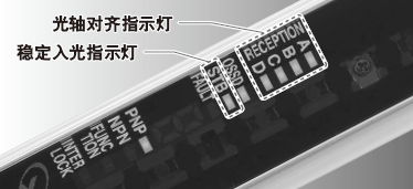 ¿ÉÓÃ¹¤¾ßµ÷Õû¹âÖá£¬¼òµ¥·½±ã¡£Ê©¹¤Ê±¼ä´ó·ùËõ¶Ì¡£