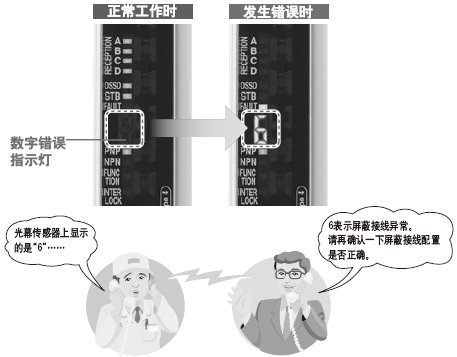 ´íÎóÄÚÈÝÒ»ÑÛ¼´¿ÉÈ·ÈÏ£¡×°±¸Êý×Ö´íÎóÖ¸Ê¾µÆ