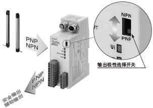 ¿ÉÊ¹·ÇÌØ¶¨¹âÖáÊ§Ð§£¡ ×°±¸²»¹Ì¶¨ÏûÒþ¹¦ÄÜ