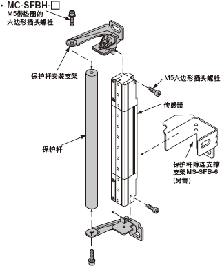 ±£»¤¸Ë×é¼þ