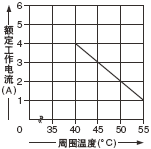SF-C13Ìù½ü°²×°Ê±µÄµÝ¼õÍ¼