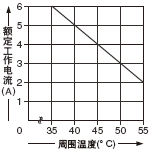 ¡´SF-C11Ìù½ü°²×°Ê±µÄµÝ¼õÍ¼¡µ