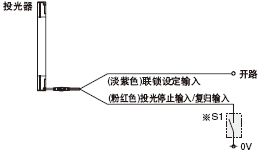 ÁªËø¹¦ÄÜ¡°ÎÞÐ§(×Ô¶¯¸´¹é)¡±Ê±