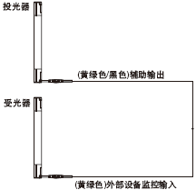 Íâ²¿Éè±¸¼à¿Ø¹¦ÄÜ¡°ÎÞÐ§¡±Ê±