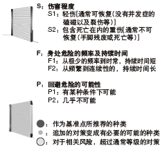 ¸ù¾Ý·çÏÕÆÀ¹À×÷³öµÄ·çÏÕÕï¶Ï