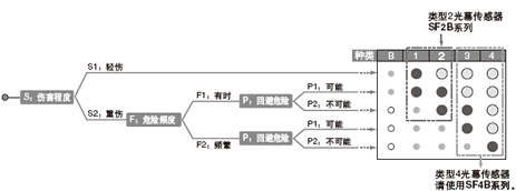 ¸ù¾Ý·çÏÕÆÀ¹À×÷³öµÄ·çÏÕÕï¶Ï