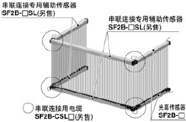 ×î¶à¿É´®ÁªÁ¬½Ó3Ì×