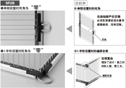 ËÀ½ÇÎª¡°Áã¡±