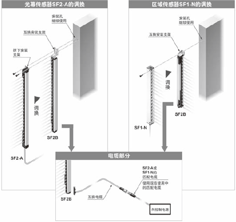 ²»ÂÛ¹úÄÚÍâ£¬»¹ÊÇÐÂ¾ÉÉú²úÏß£¬Í³Ò»Î¬ÐÞÁã¼þ<ÐÂÌá°¸>