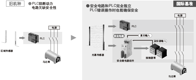 ¡¾ÖÖÀà2µÄÒªÇóÊÂÏî¡¿