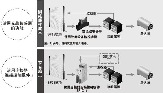 ¿ÉÒÔÑ¡ÔñµÄ°²È«µçÂ·