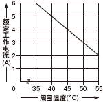 <SF-C11Ìù½ü°²×°Ê±µÄ¶¨¶î½µµÍ>