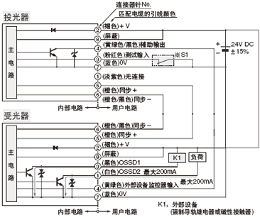 <Íâ²¿Éè±¸¼à¿ØÎÞÐ§Ê±>