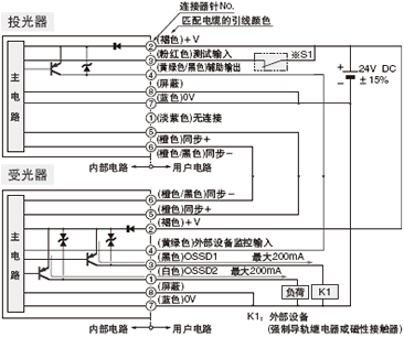 <Íâ²¿Éè±¸¼à¿ØÎÞÐ§Ê±>