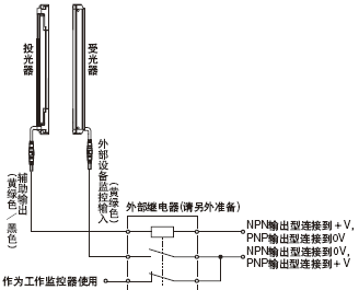 Ê¹ÓÃµ×Ã±µçÀÂSF2B-CCB¡õ/SF2B-CB¡õ(ÁíÊÛ)Ê± 