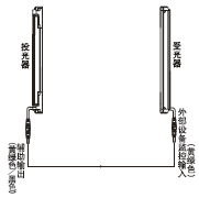 ²»Ê¹ÓÃÍâ²¿Éè±¸¼à¿Ø¹¦ÄÜÊ±