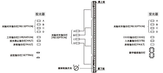 ²¿¼þÃû³ÆºÍ¹¦ÄÜ